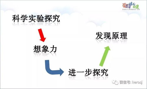 探索儿童活动趣味性，激发创造力与社交技能的关键特点