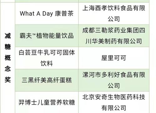 如何利用食物营养成分查询表平台助力儿童健康成长