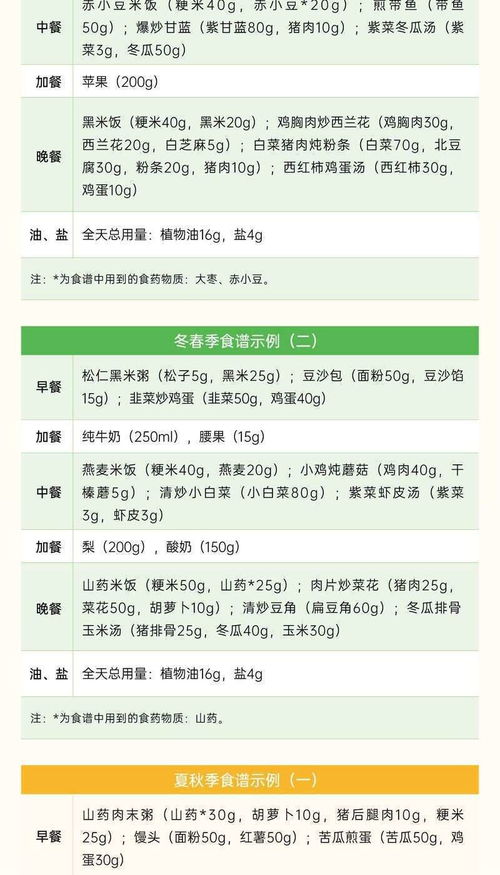 如何利用食物营养成分查询表平台助力儿童健康成长