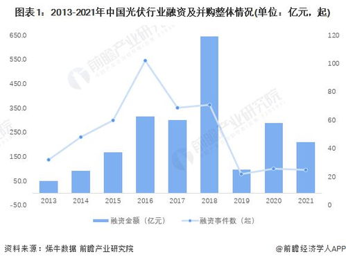 企业成长阶段分析，从初创到成熟的关键里程碑