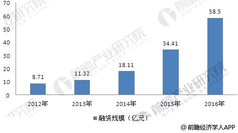 企业成长阶段分析，从初创到成熟的关键里程碑