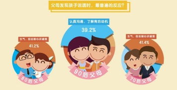 如何通过育儿智慧提升家庭幸福感和经济收益