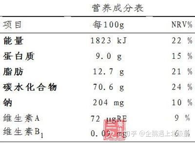 中国家庭饮食指南，常见食物的营养成分解析