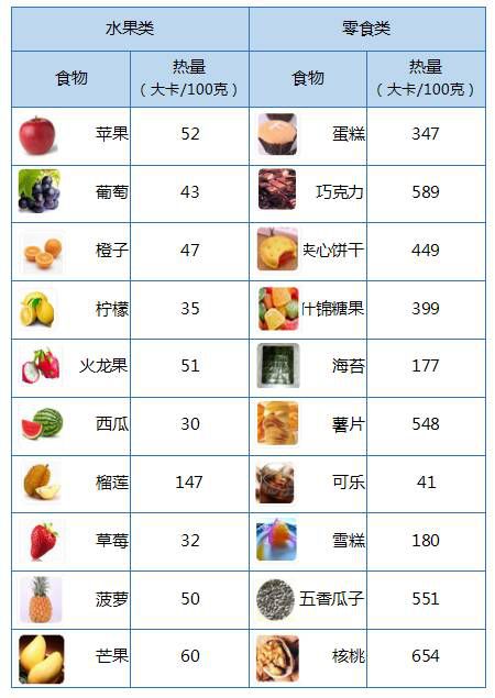 了解食物营养表中的钠，对儿童健康的影响及合理摄入