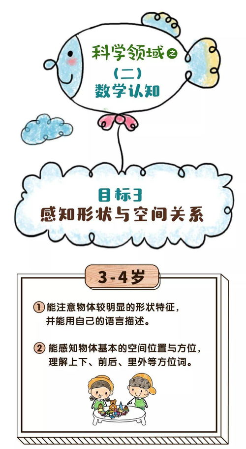把握关键期，为孩子的成长和发展打下坚实基础