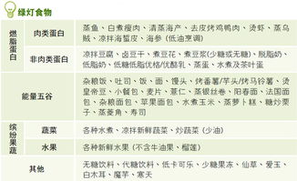 深入了解，如何查询食物的营养成分表以促进健康饮食