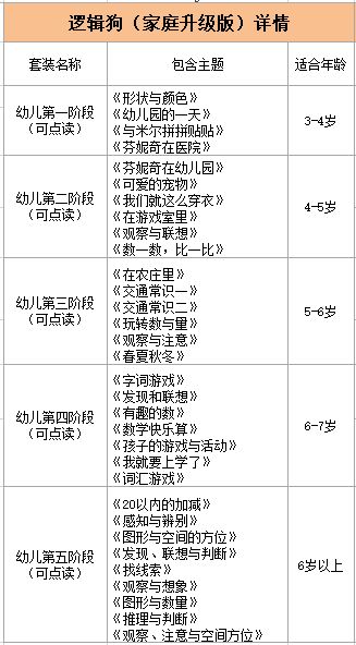 光谱2号箱子，家长指南与价值评估