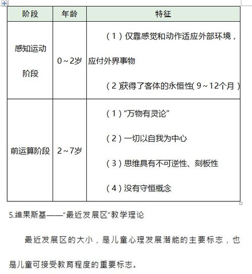 幼儿教师资格，学历要求与专业发展路径