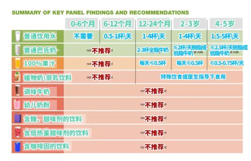 宝宝健康成长的指南，食物营养成分表图解大全