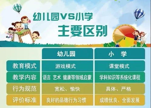 幼教转小教，职业发展与教育衔接的桥梁