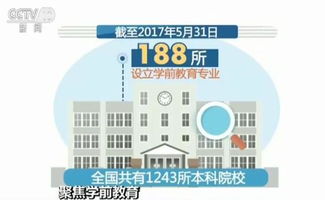 学前教育专业毕业生的职业道路与发展潜力