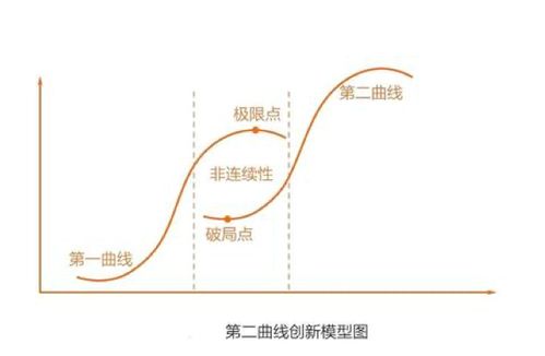企业成长规律曲线，育儿专家视角下的企业成长与孩子成长类比