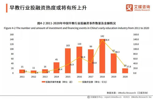 幼儿教育专业，就业前景与职业发展分析