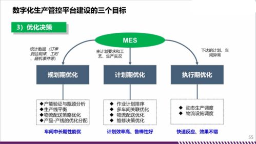 企业成长双引擎，战略规划与人才培养