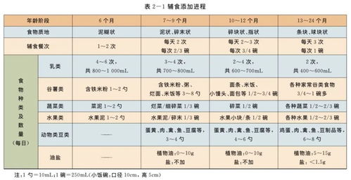 宝宝健康成长的指南，各类食物营养成分表图解读
