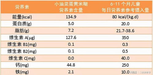 宝宝健康成长的指南，各类食物营养成分表图解读