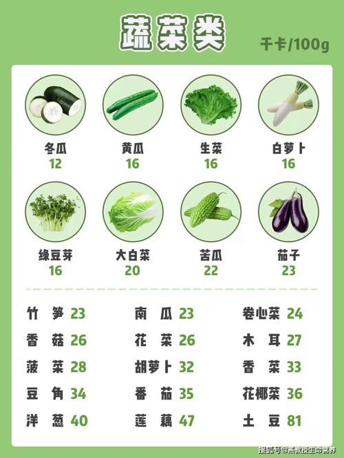 家长必读，如何查询食物营养成分表，为孩子打造健康饮食