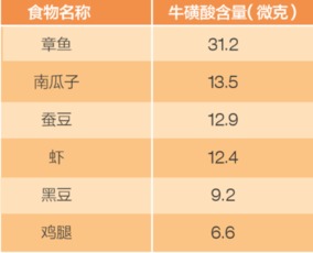 宝宝健康成长的秘密，食物营养表大全一览表最新图片解析