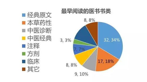 如何制定有效的成长计划，为孩子的未来打下坚实基础