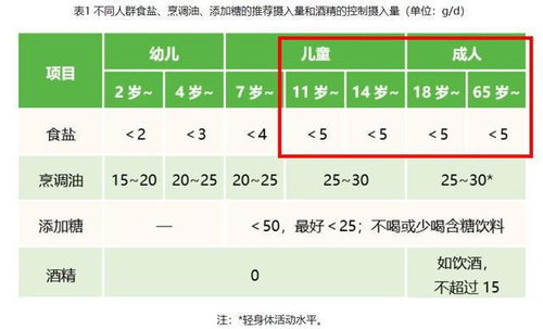 了解钠含量，营养成分表中的钠含量计算方法及对孩子健康的影响