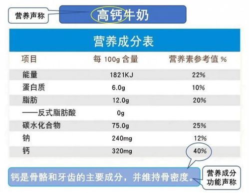 了解钠的重要性，食物营养成分表中的钠对孩子健康的影响