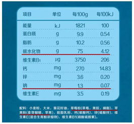 了解钠的重要性，食物营养成分表中的钠对孩子健康的影响