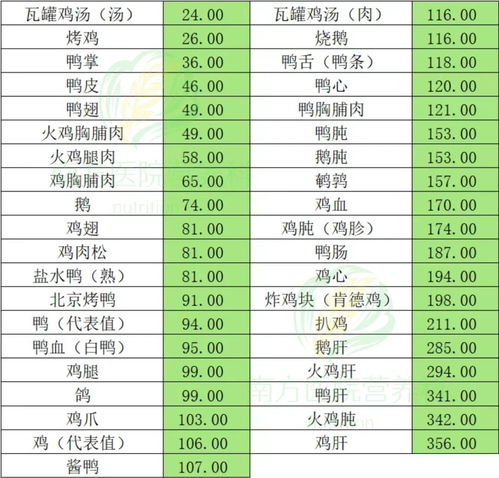 中国食物成分表，为孩子健康成长的营养指南