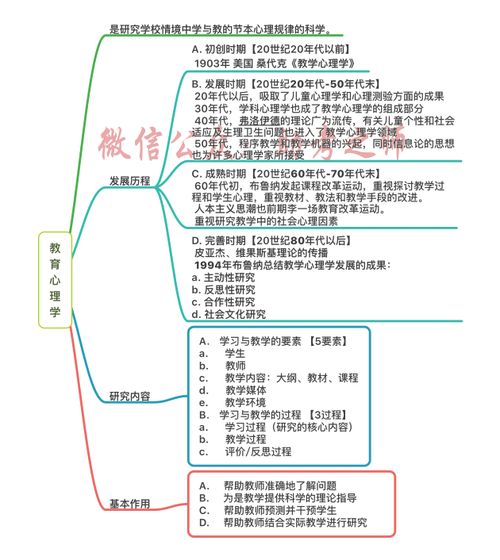 构建幼儿教育心理学思维导图，理解儿童发展的关键