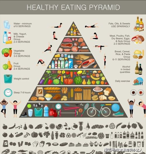 构建孩子健康成长的膳食营养金字塔图