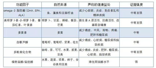 宝宝健康成长的秘诀，食材营养价值表解析