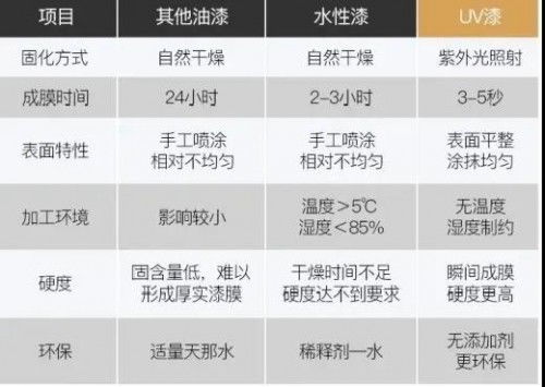 企业成长与育儿，两大因素的相似性分析