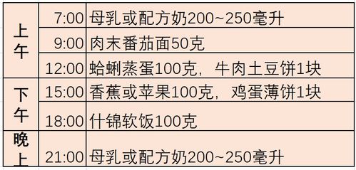 均衡饮食，一日三餐营养分配的科学比例