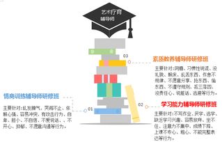 为孩子的未来绘制蓝图，成长规划具体措施指南