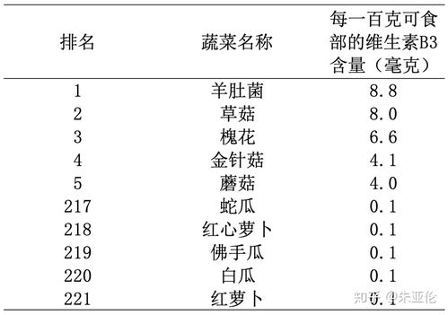 中国营养食物成分表最新解读，为孩子健康成长提供科学饮食指南
