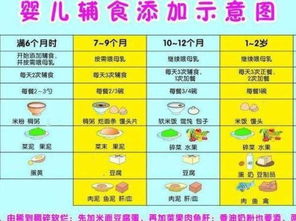 如何利用食物营养成分表促进孩子健康成长