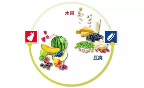 宝宝健康成长，从了解食物营养成分开始