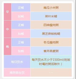 宝宝健康成长，从了解食物营养成分开始