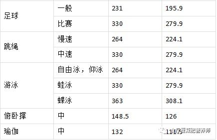 了解营养成分表，如何计算食物中的糖分