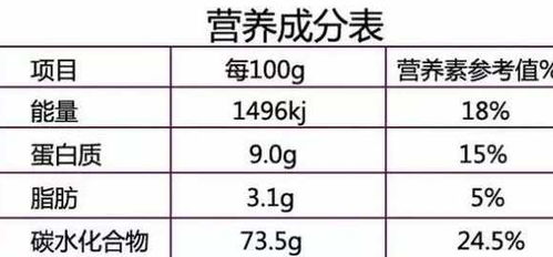 营养与卡路里，家长如何根据食物成分计算儿童饮食能量