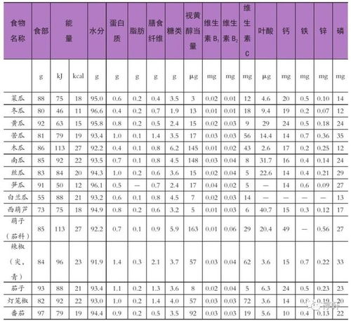 解读食品营养表格，为孩子健康饮食把关