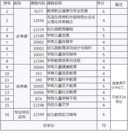专业代码040101学前教育，培养下一代的摇篮