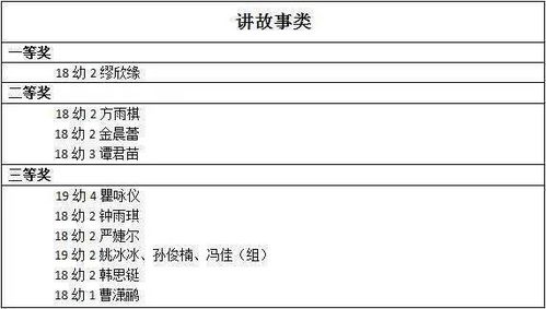 专业代码040101学前教育，培养下一代的摇篮