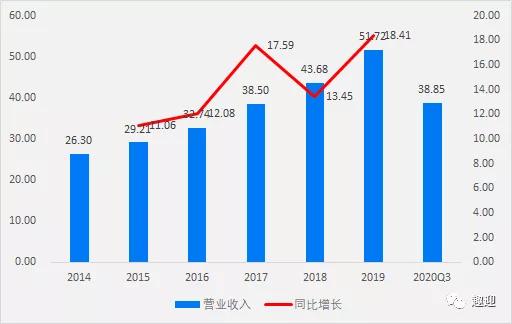 营养全解析，各类食物的营养价值总结图
