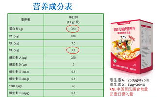 宝宝健康成长的指南，食物营养价值表查询大全