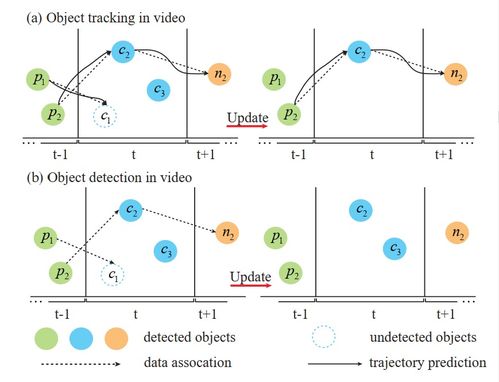 Play-Based Learning:The Power of PBL in Early Childhood Education