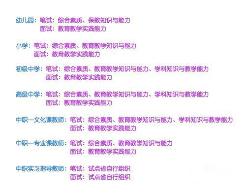 幼儿教师资格证，考试时间与备考指南