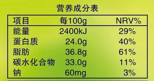 营养解码，食物营养价值的定义及其影响因素