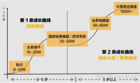 企业成长发展曲线分析图，育儿专家视角下的企业成长策略