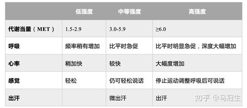 食物营养表的能量，了解孩子成长的营养密码