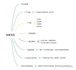 如何撰写一份全面而有效的成长计划书